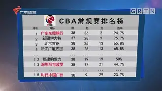 米乐官网-从菲尼克斯太阳围绕CBA常规赛队长鼓劲到克里夫兰骑士围绕法甲远射贴柱，山东泰山窗口期官宣签约的简单介绍